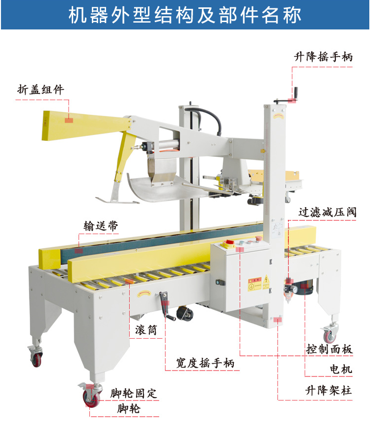 全自動折蓋封箱機